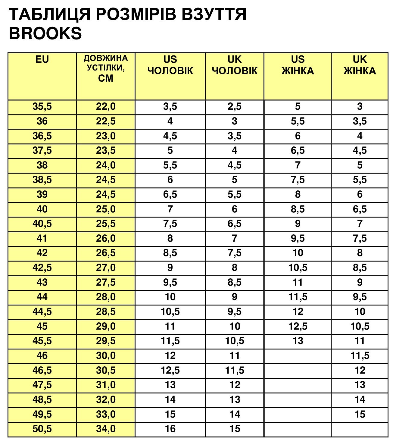 Кросівки чоловічі Brooks LAUNCH 6 M 45.5 (11.5US) Blue/black/nightlife (1102971D419)
