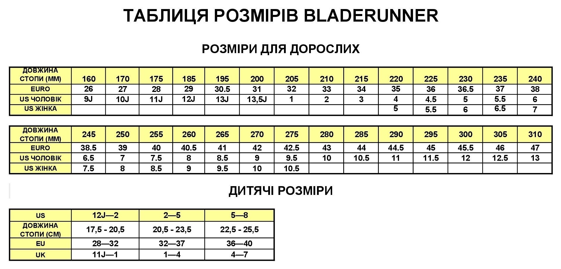 Роликові коньки для дорослих Bladerunner FORMULA 84 M 39 (7US) 250мм Black/silver (0T610200 816) O