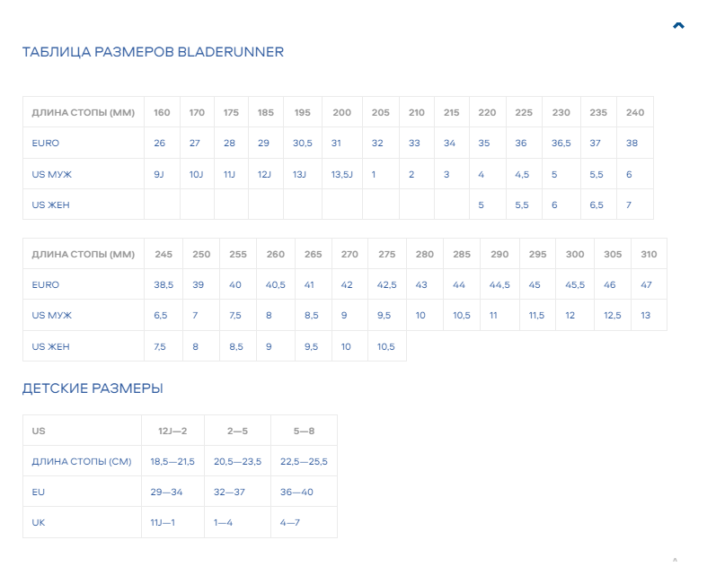 Роликові коньки для дорослих Bladerunner FORMULA 82 M 40.5 (8US) 260мм Black/green (0T500400 T83)