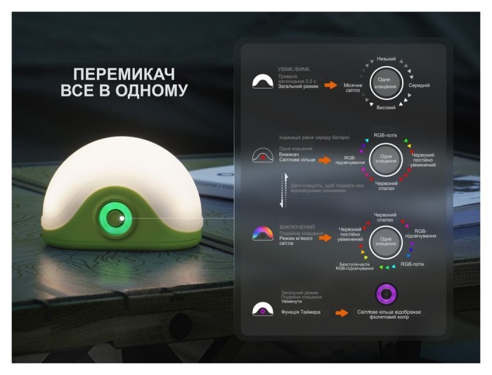 Ліхтар кемпінговий Fenix CL20R V.2.0, зелений