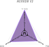 Вилка ETHIC DTC Merrow V3 SCS Pro - Black Фото - 5