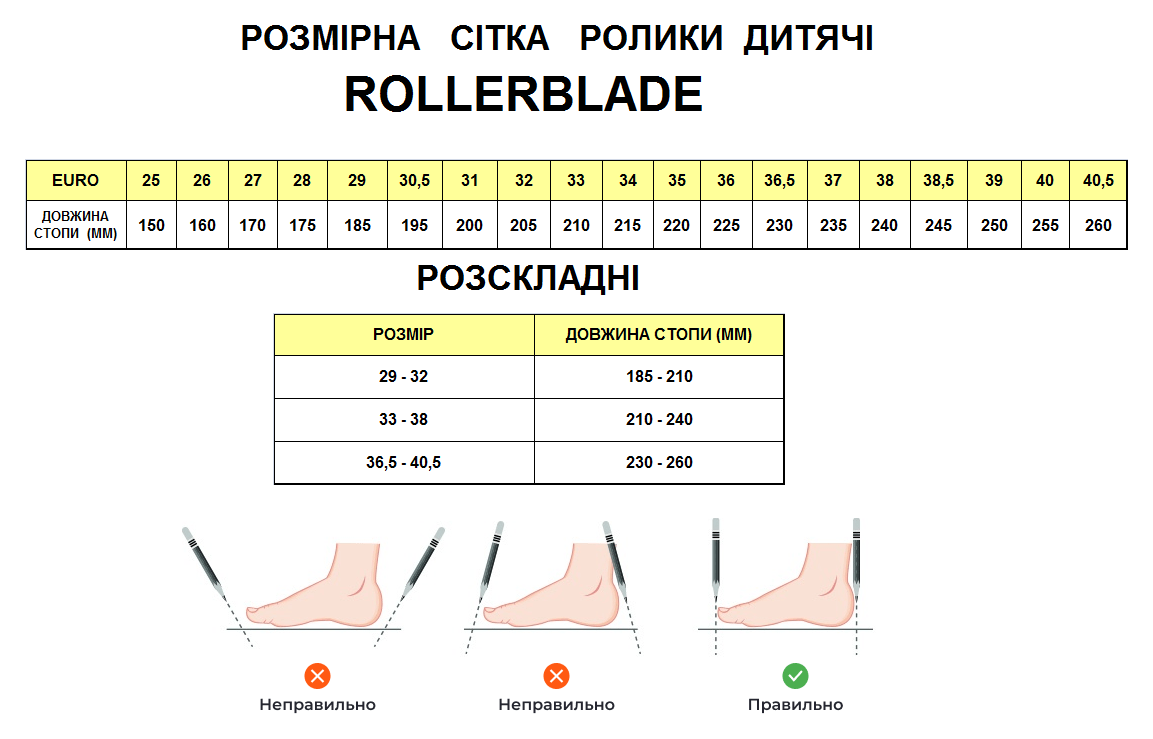 Комплект дитячий (роликові коньки, шолом, захист) Rollerblade CUBE 29-32 (185-210мм) Black/green (07848200 T83)