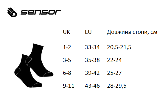 Шкарпетки Sensor Power Merino green 24200041, SU41PM-green-3-5