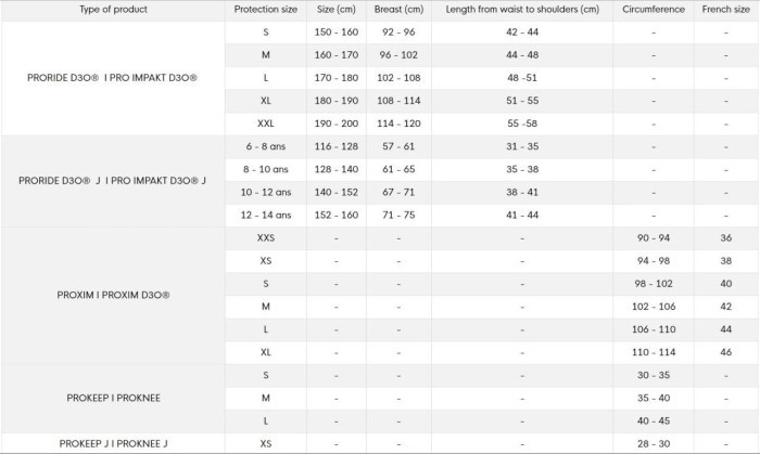 Захист коліна Cairn Protyl black