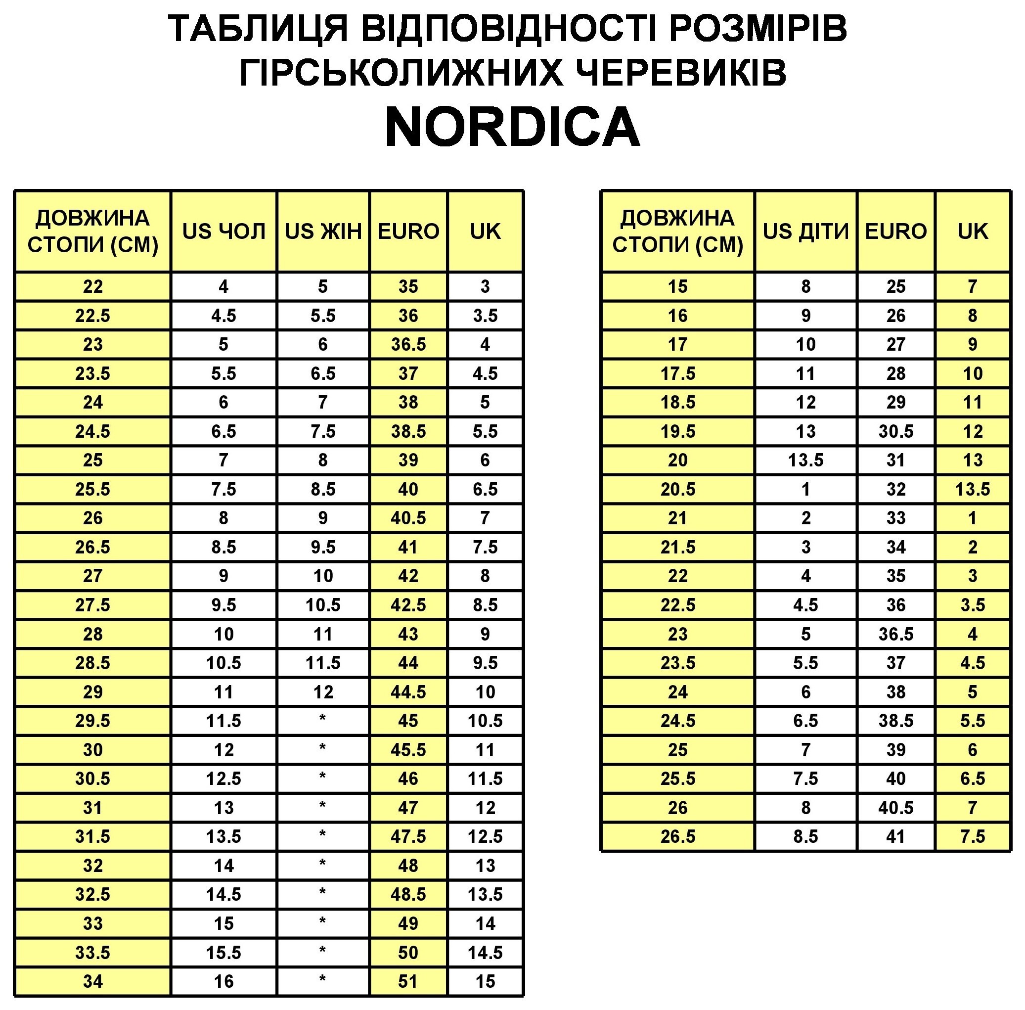 Черевики гірськолижні Nordica SPORTMACHINE 65 W 38.5 (245мм) Black/anthracite/white (050R5001-WRH)
