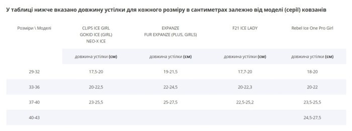 Льодові ковзани розсувні Tempish EXPANZE, сірі