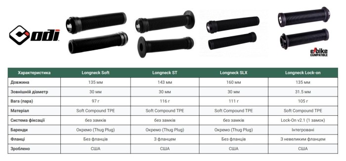 Гріпси ODI Longneck v 2.1 Lock - on Black w/ Black clamp (чорні з чорними замками)