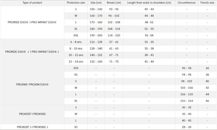 Захист корпусу Cairn Proride D3O Jr azure-camo