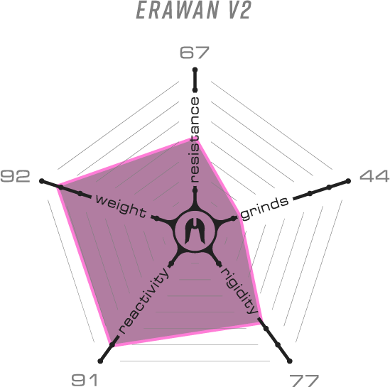 Дека Ethic DTC Erawan V2 NEW Pro Scooter 500 - Black