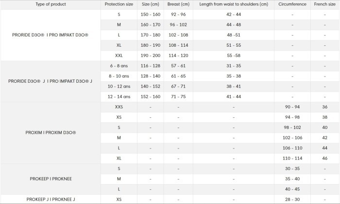 Захист корпусу Cairn Proride D3O mat black