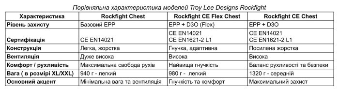 Захист тіла TLD ROCKFIGHT CE CHEST PROTECTOR [WHITE] XL/XXL