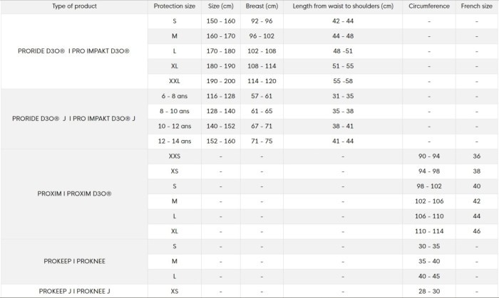 Захист спини Cairn Pro Impakt D3O Jr azure-camo