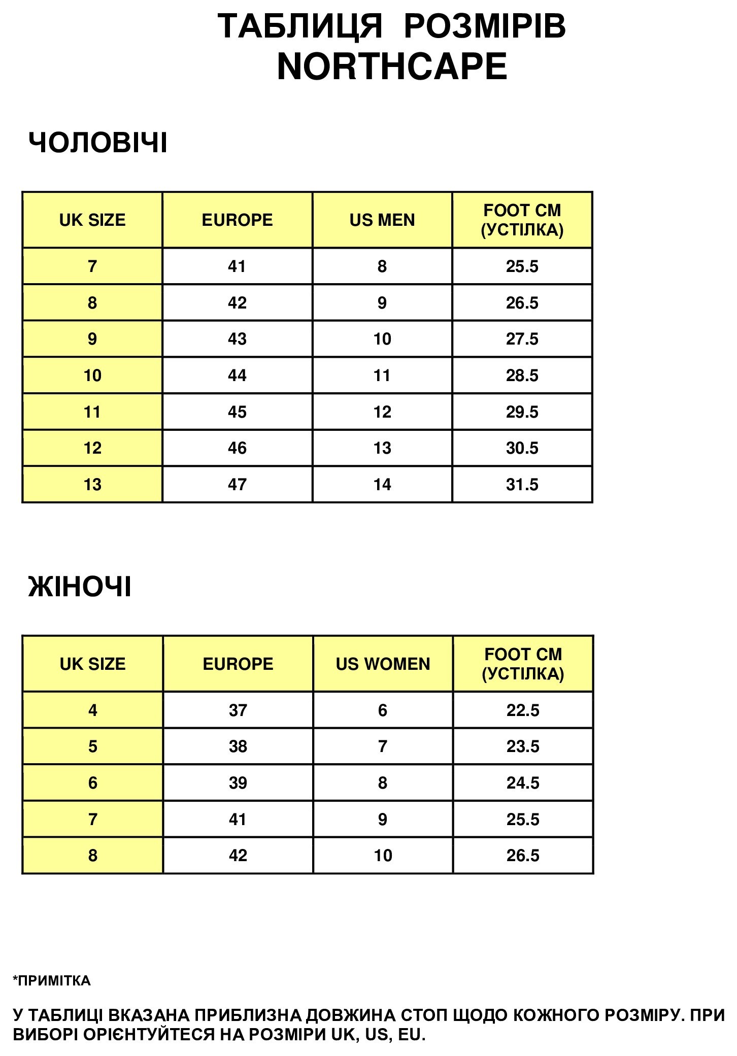 Черевики трекінгові чоловічі Northcape BASALT M 42 (8.0UK) Black (NCM003-BLK)