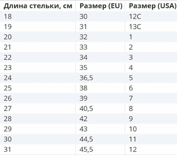 Роликові кросівки Heelys X Barbie Pro 20 Denim Pink Child HE101076