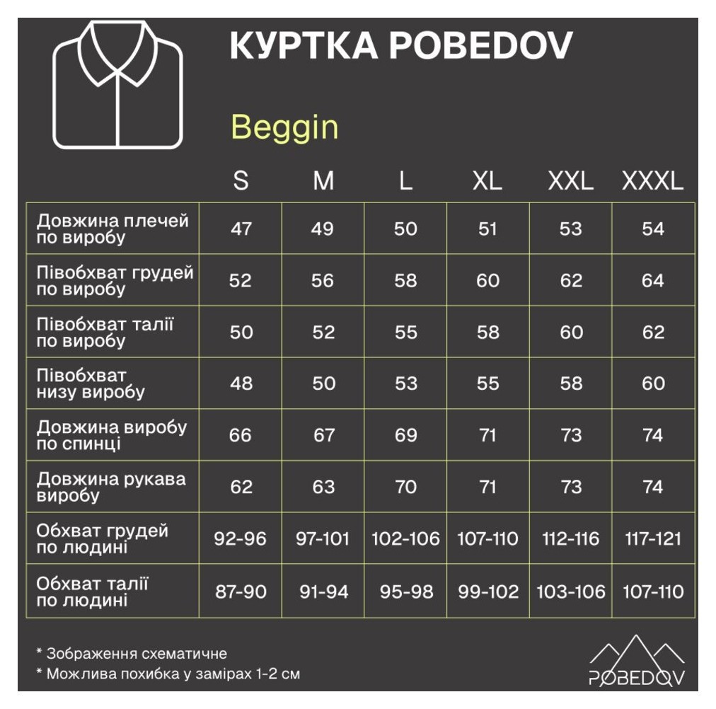 Куртка Pobedov Beggin Темно-сірий M OWku3 166Mdge