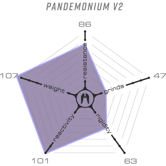 Дека Ethic DTC Pandemonium V2 Pro 500mm - Black