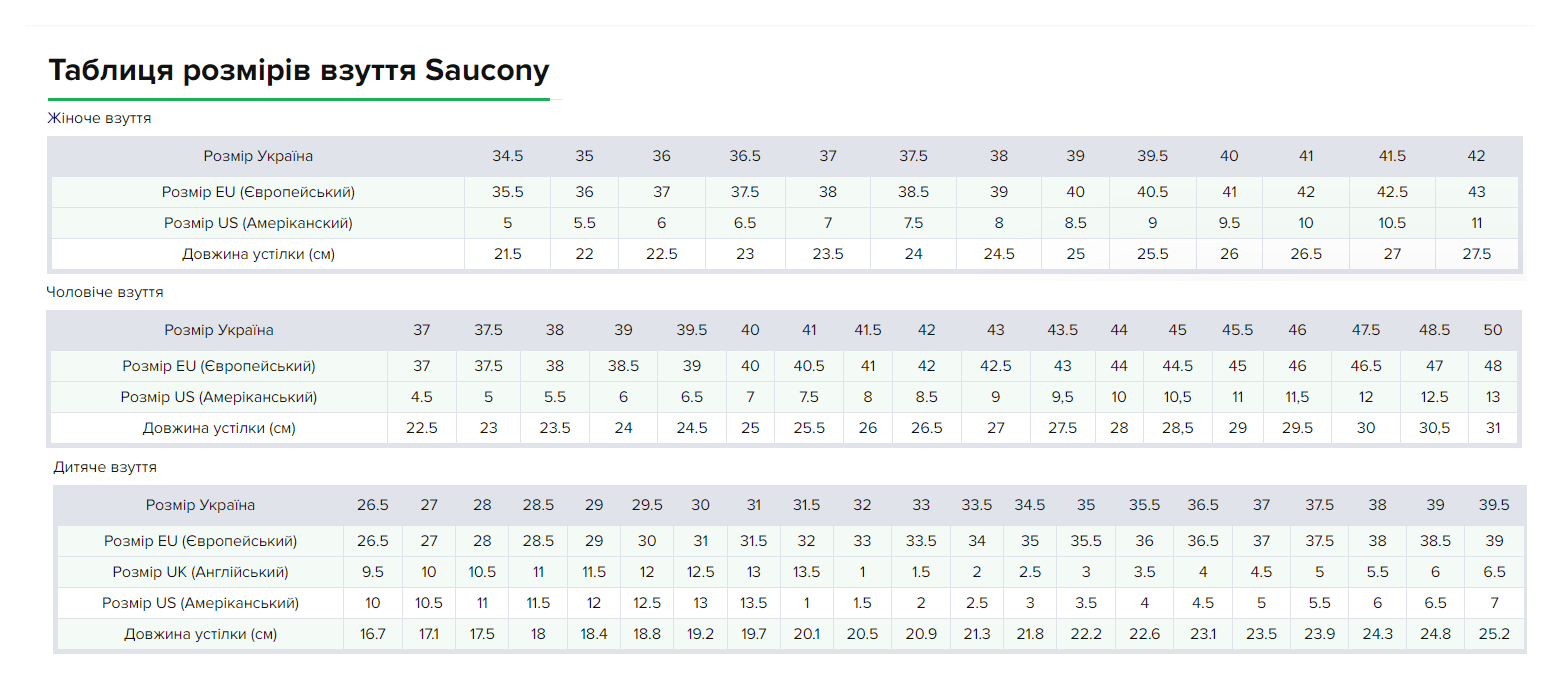 Кросівки жіночі для бігу Saucony CLARION 2 W 38 (7.0US) Charcoal/roseater (10553-3S)