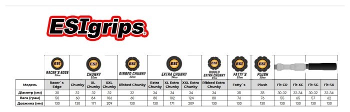 Гріпси ESI XXL 8.25" Chunky Black (чорні)