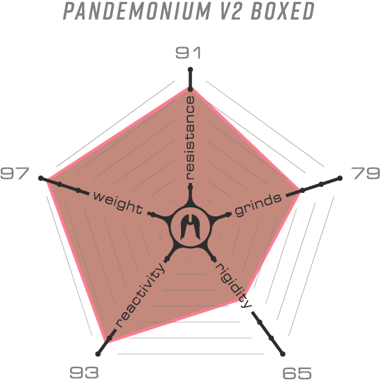 Дека Ethic DTC Pandemonium V2 Boxed 540mm Pro - Black
