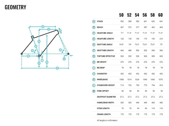 Велосипед 28" Marin GESTALT 1 2024 WHITE
