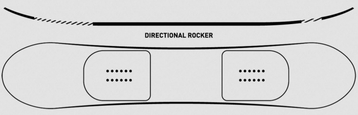 Сноуборд Ride Compact 146 Multicolor (12C0017)