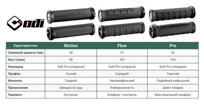 Грипси ODI Elite Pro, V2.1 Lock-On, Army Green w/Black Clamp, зелені із чорними замками