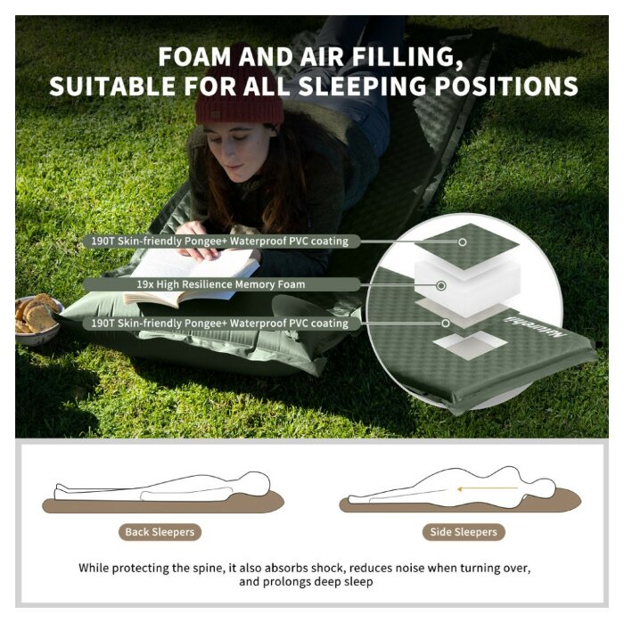 Матрац з подушкою ортопедичний одномісний  Naturehike CNK2450WS020, самонадувний, 200х63х10 см, темно-зелений