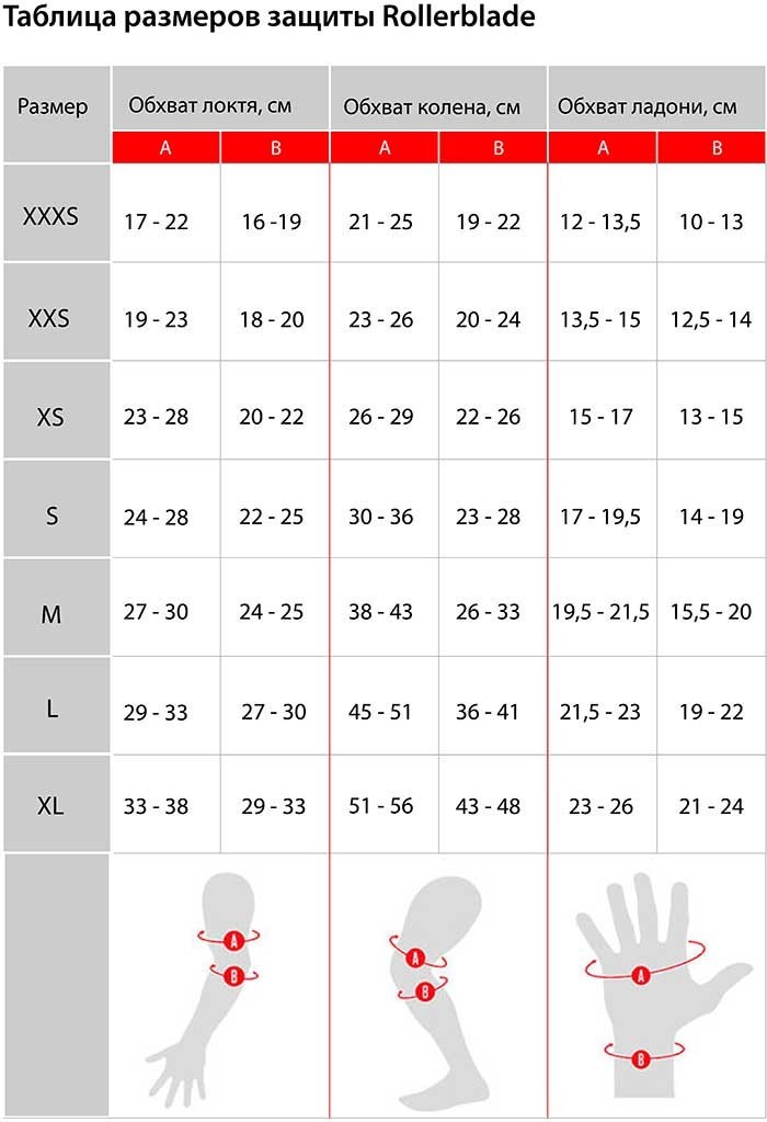 Захисний комплект Rollerblade BLADEGEAR 3 PACK L Black (06310200 001)